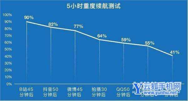 高续航高性能游戏手机_续航游戏手机推荐_游戏手机续航2021