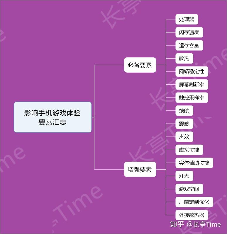 游戏手机会降频锁帧吗吗_手机打游戏锁帧_手机游戏锁帧率