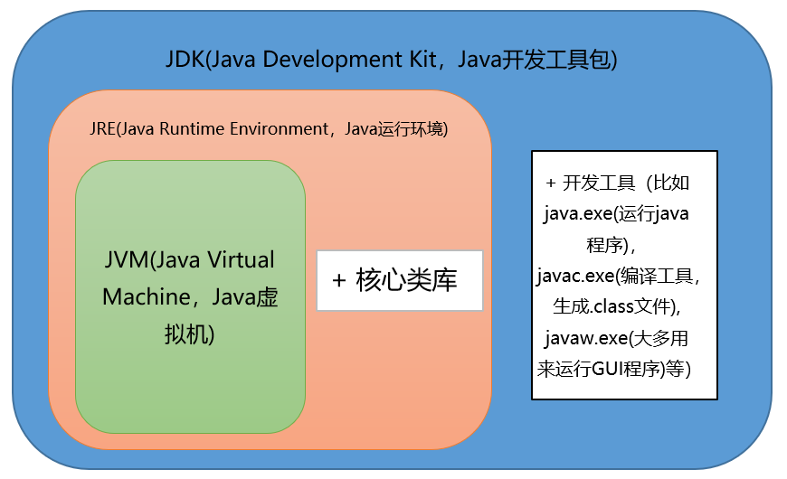 java计算相隔天数_java计算时间间隔_java间隔时间控制