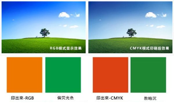 意思是什么_cmyk是什么意思啊_cmyk格式是什么意思