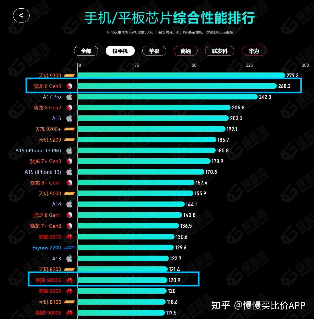 游戏手机选择哪一款比较好_游戏首选手机_游戏手机选哪样