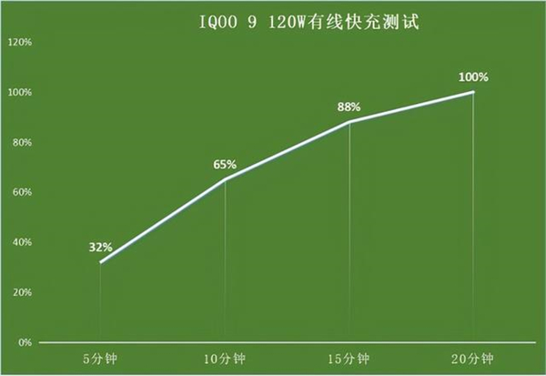 电池打影响手机新游戏会掉帧吗_电池打影响手机新游戏会掉电吗_新手机打游戏会影响电池吗