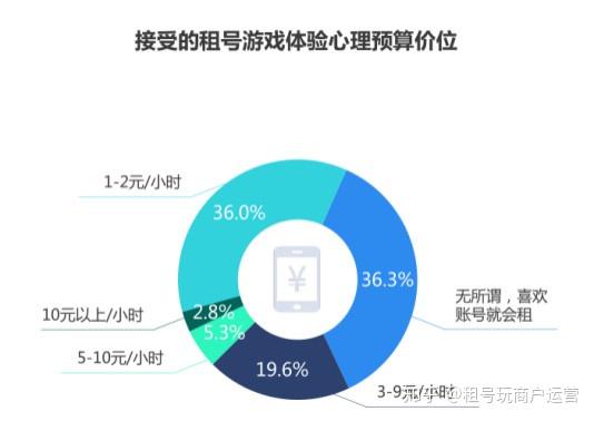 玩云游戏手机发热-云游戏体验虽好，但手机发热问题令人头疼，该如何解决？