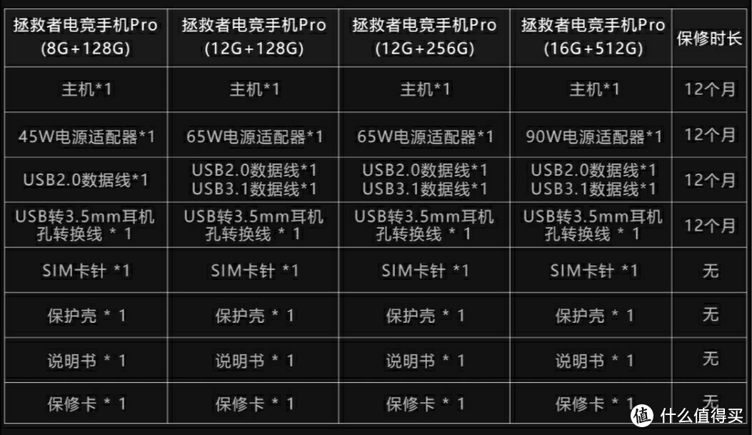 搜集游戏手机-游戏手机选购指南：性能、外观、电池寿命等多方面考虑