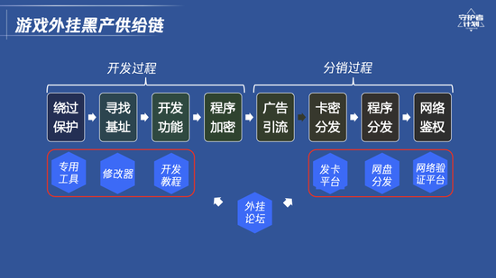 用手机制作游戏外挂_用手机制作游戏外挂_用手机制作游戏外挂