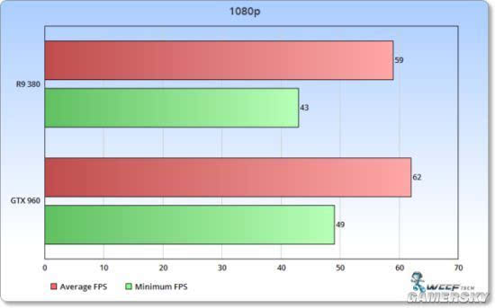 差距很大的成语_差距是什么意思_gtx980和gtx1060差距