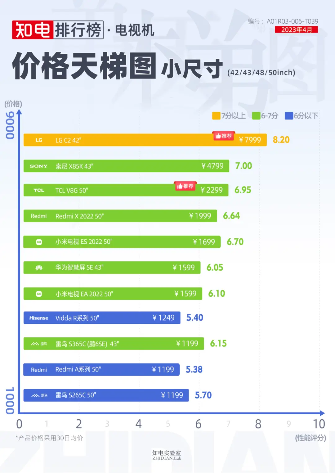 最适合打游戏手机排名榜-2023 年最适合打游戏的手机排名榜，游戏神机等你来选