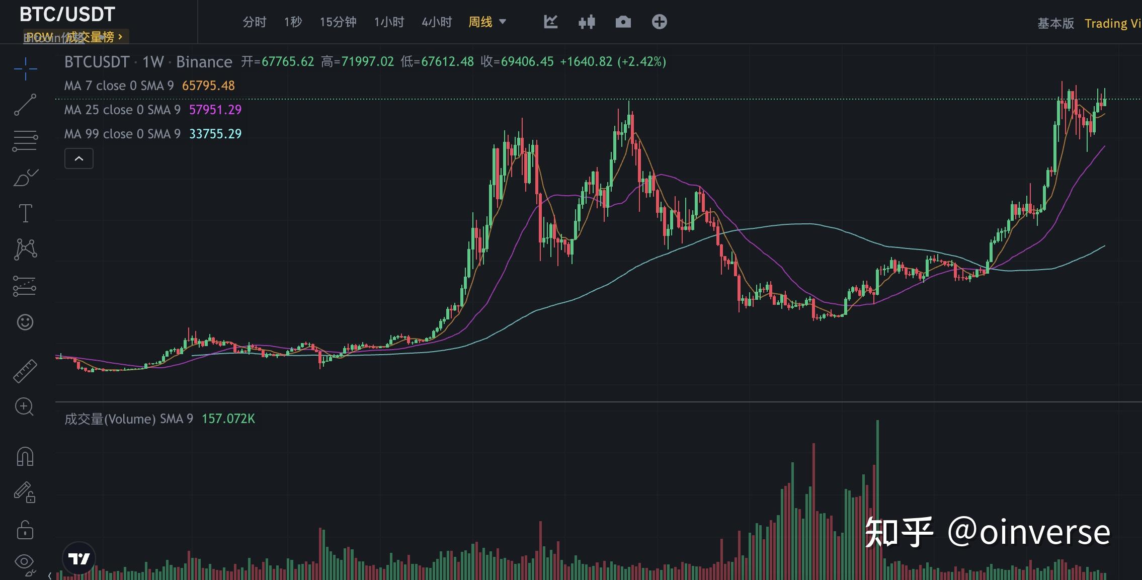 btc价格今日行情美元_美元今日实时行情_btc美元行情价格新浪行情