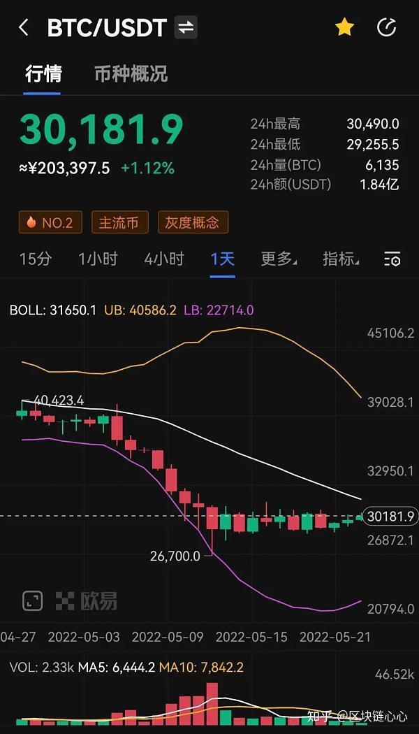 btc价格今日行情美元_美元今日实时行情_btc美元行情价格新浪行情