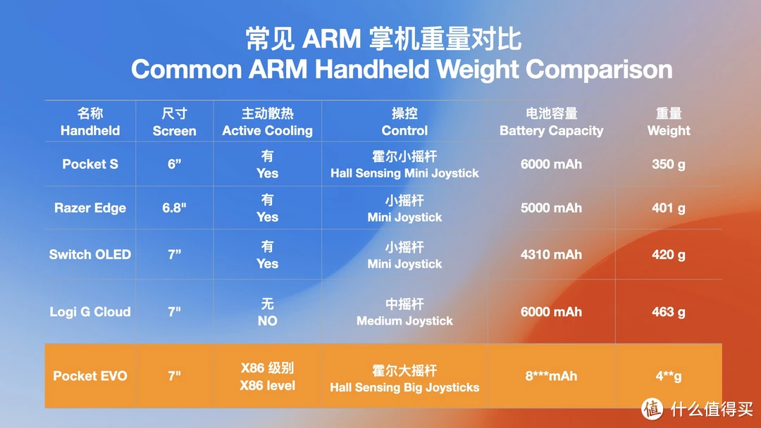 小型游戏机手机排行榜_排行榜小型机手机游戏有哪些_排行榜小型机手机游戏推荐