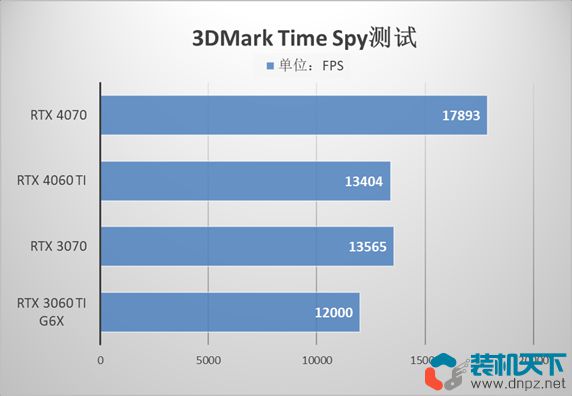 3050ti和3060性能差多少_30603060ti_3060ti性能过剩