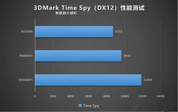 3060ti性能过剩_3050ti和3060性能差多少_30603060ti