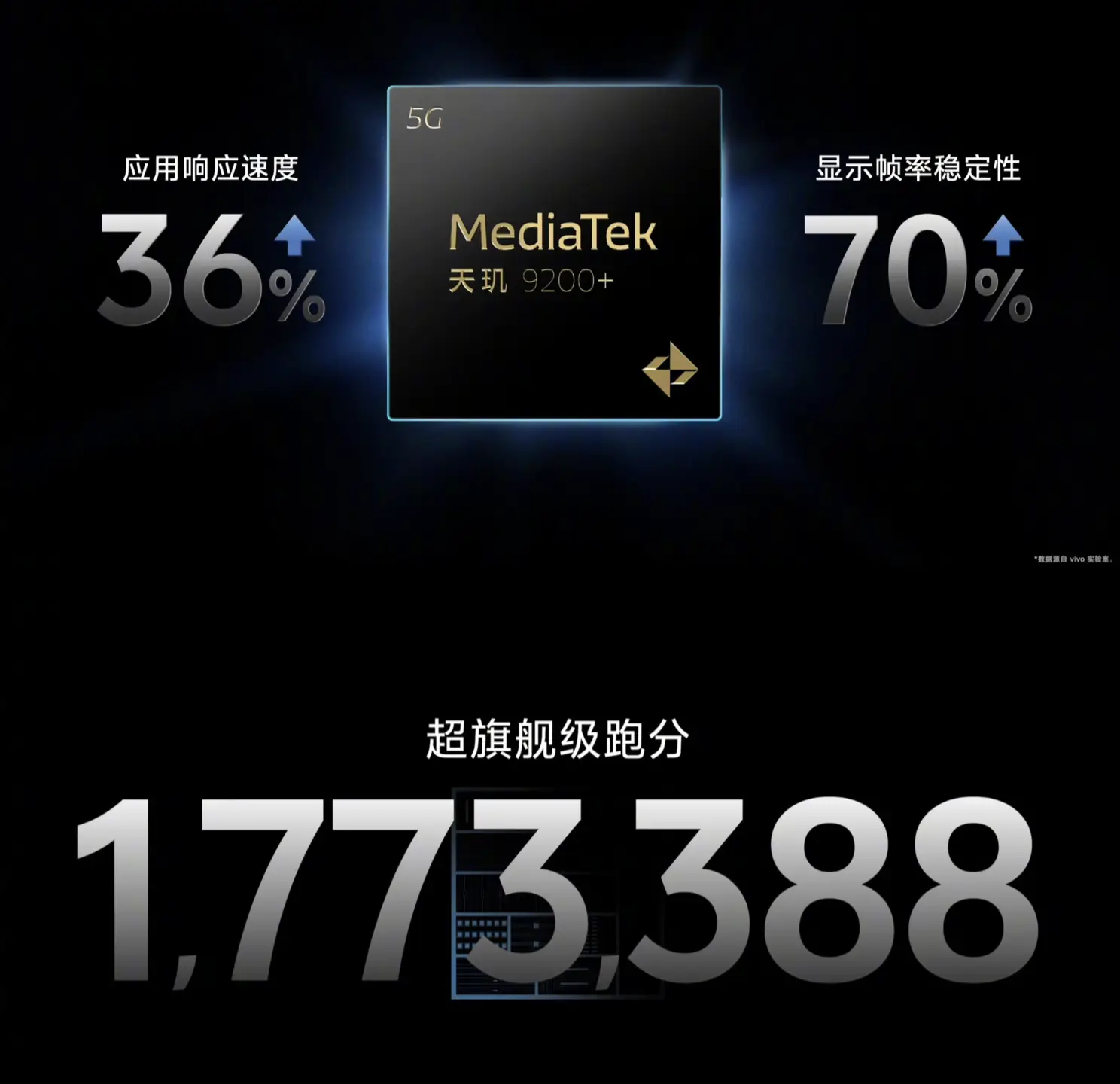 一千五的vivo游戏手机_手机游戏vip版_手机游戏手游