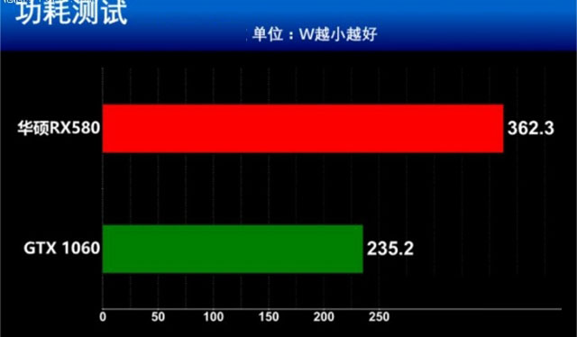rx580和1060哪个好_rx580和1060哪个好_rx580和1060哪个好