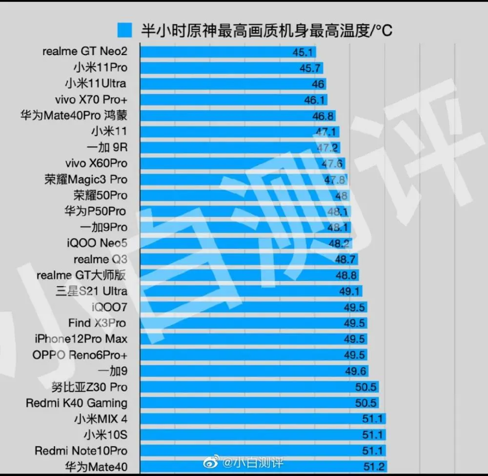 游戏手机条件-游戏手机选购指南：屏幕、处理器、电池续航、散热系统等要点全解析