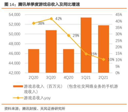组队游戏手机游戏排行-手机组队游戏大盘点:王者荣耀、和平精英、阴阳师等让你欲罢不能(图4) 游戏排行组队手机推荐_游戏排行组队手机有哪些_组队游戏手机游戏排行