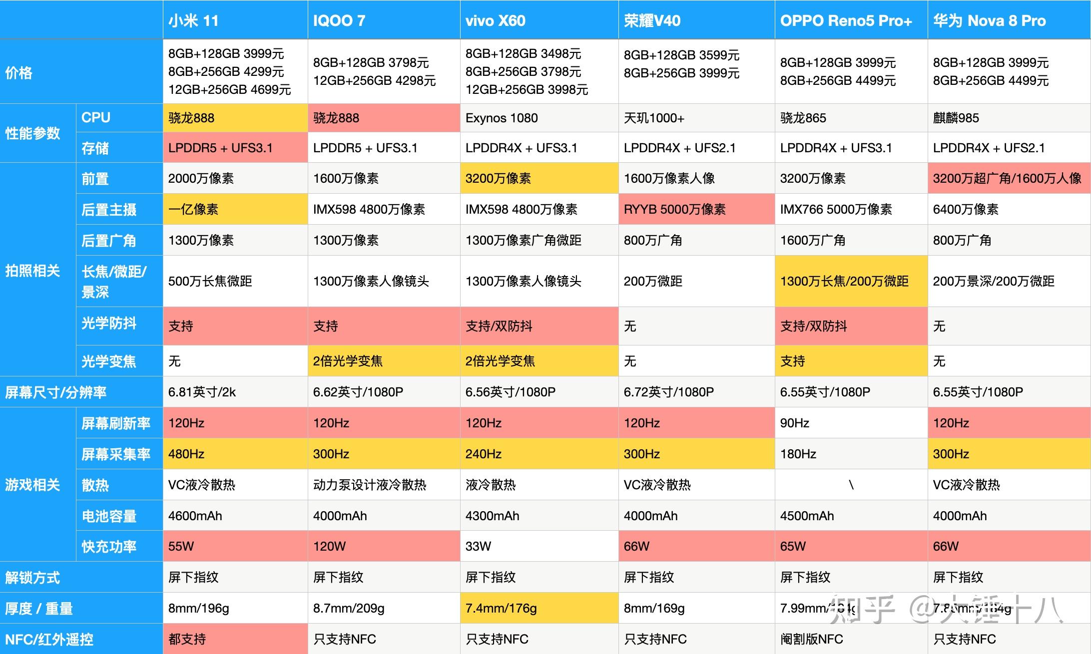 便宜性价比高的5g手机_价格便宜性能好的游戏手机_性价比便宜的5g游戏手机