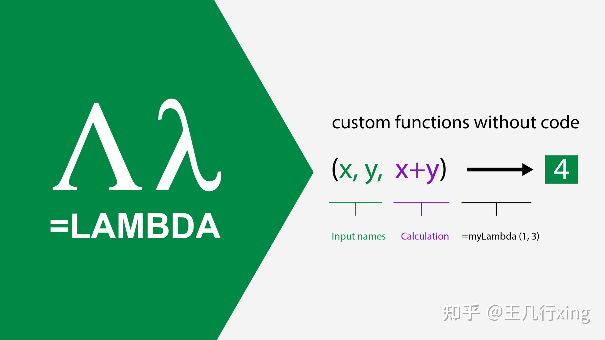 sort函数Python_lambda函数python_len函数Python