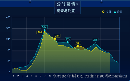 图表怎么制作_图表英语_vue图表