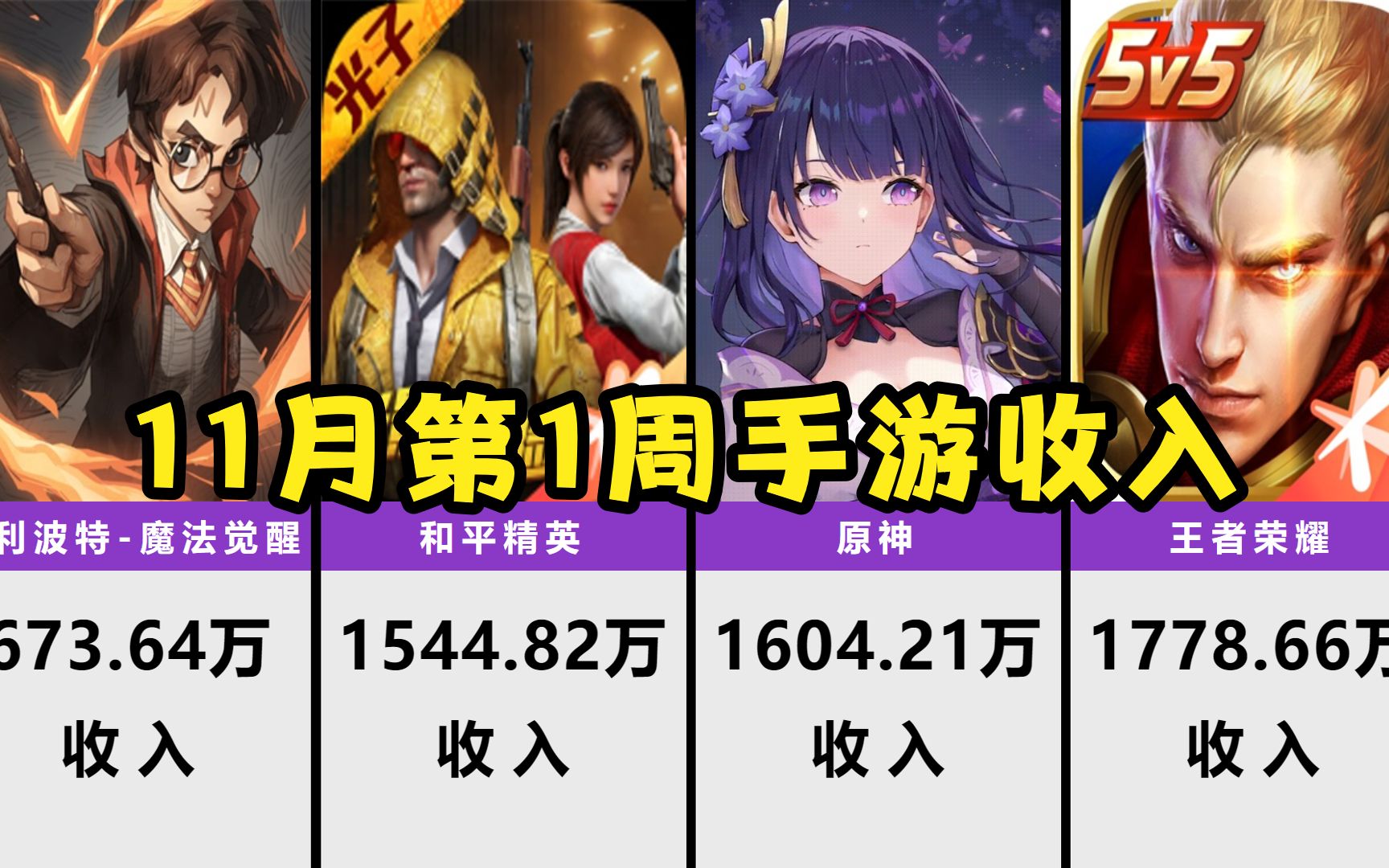 现在人气手机游戏_手机游戏2021年人气排行_手机游戏人数排行榜前十名