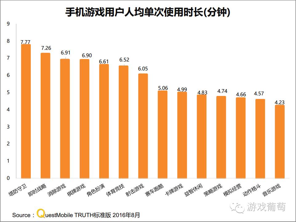 游戏模式一直开手机-游戏：生活调味剂还是压力出口？你是否也沉迷其中？