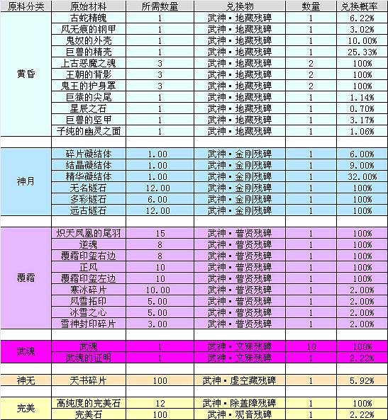 手机玩游戏时间长了会卡吗_卡玩长手机游戏时间会长吗_玩游戏的时间长了手机会卡