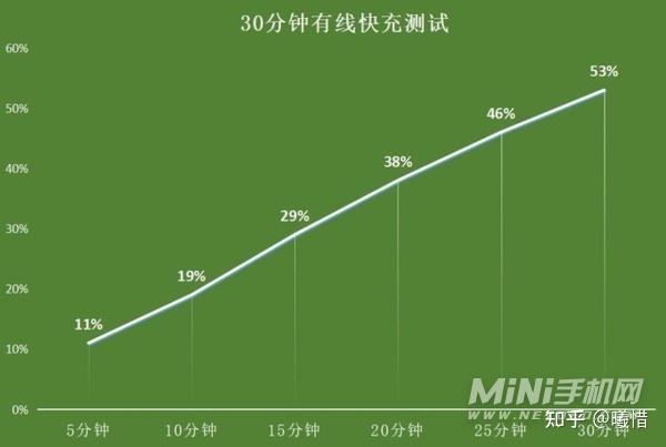 游戏手机打游戏真的好用吗_手机打游戏好不好_现在什么手机打游戏好