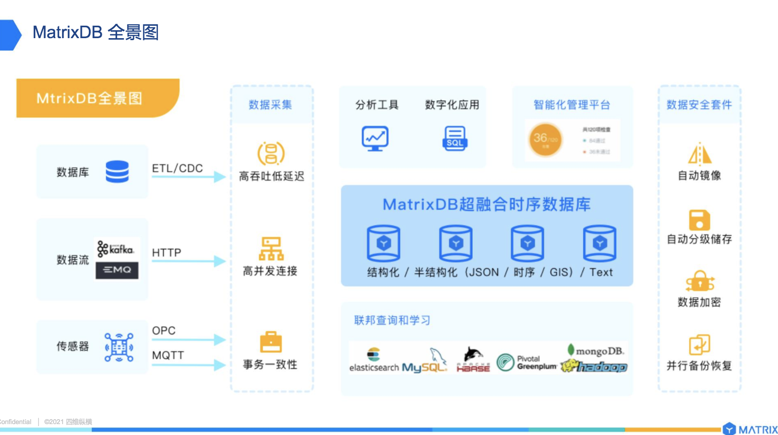 中国电信天翼云时序数据库influx版_天翼云文档数据库产品_天翼云数据中心