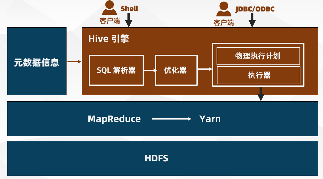 pythonocr字符分割_sql分割字符串_sql字符串切割