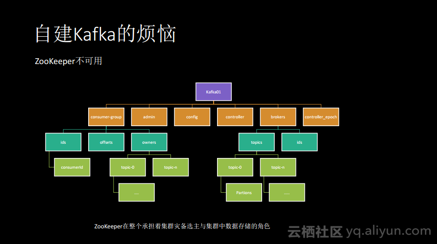 介绍咖啡的开场白_介绍咖啡英语小短文_kafka介绍