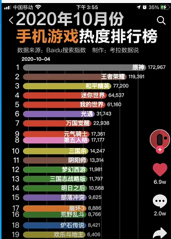 网络手机游戏排名前十_排名网络手机前游戏有哪些_目前手机网络游戏排行