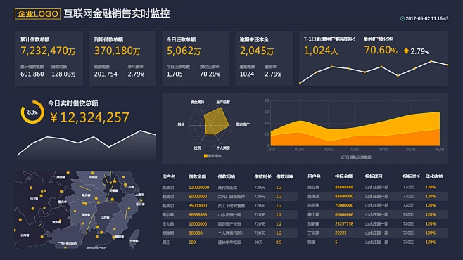 阿里数据可视化datav_阿里可视化云数据平台官网_阿里云数据可视化平台