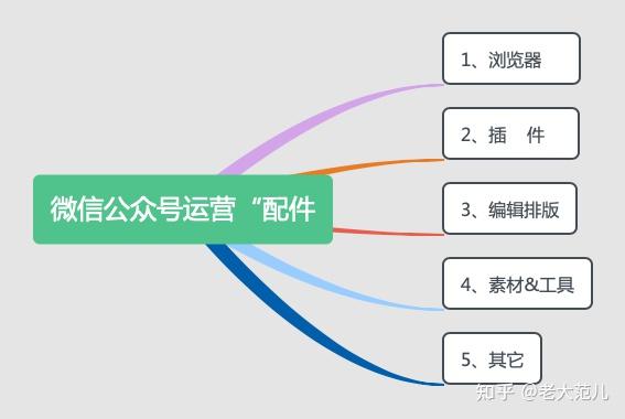公众号编辑软件哪个好-公众号编辑软件哪家强?秀米、135 编辑器、i 排版大比拼 公众号编辑软件哪个好-公众号编辑软件哪家强?秀米、135 编辑器、i 排版大比拼