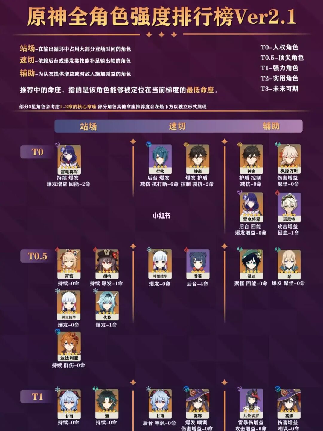 传感器天梯图2020_天梯图排名_imx传感器天梯图排行榜2021