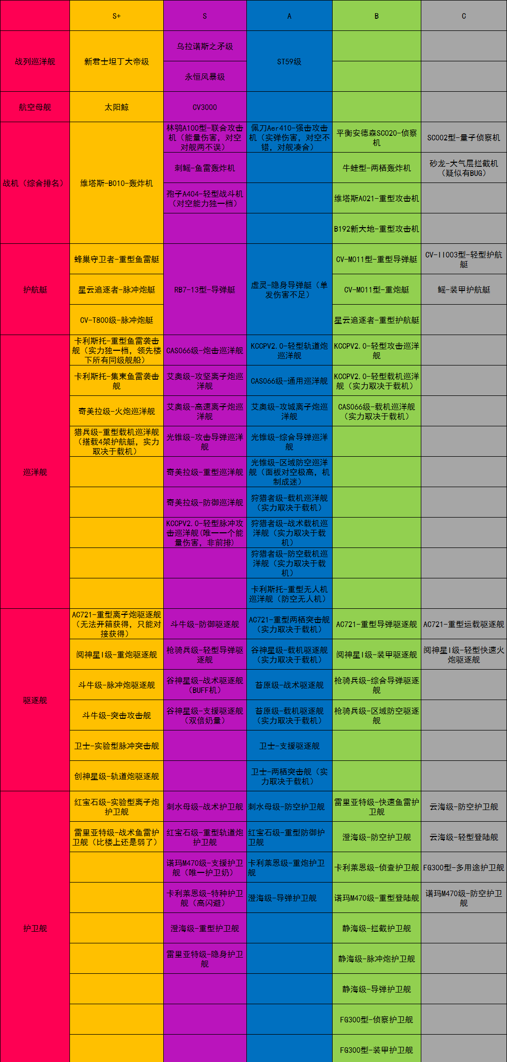 imx传感器天梯图排行榜2021_天梯图排名_传感器天梯图2020