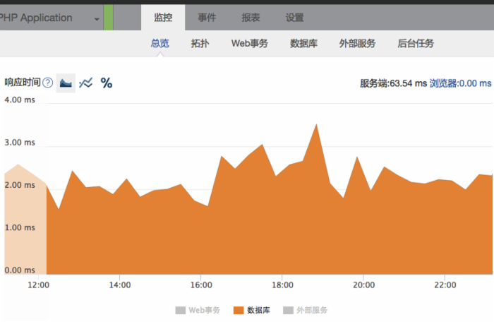 格式化时间很长_格式化时间java_php时间格式化