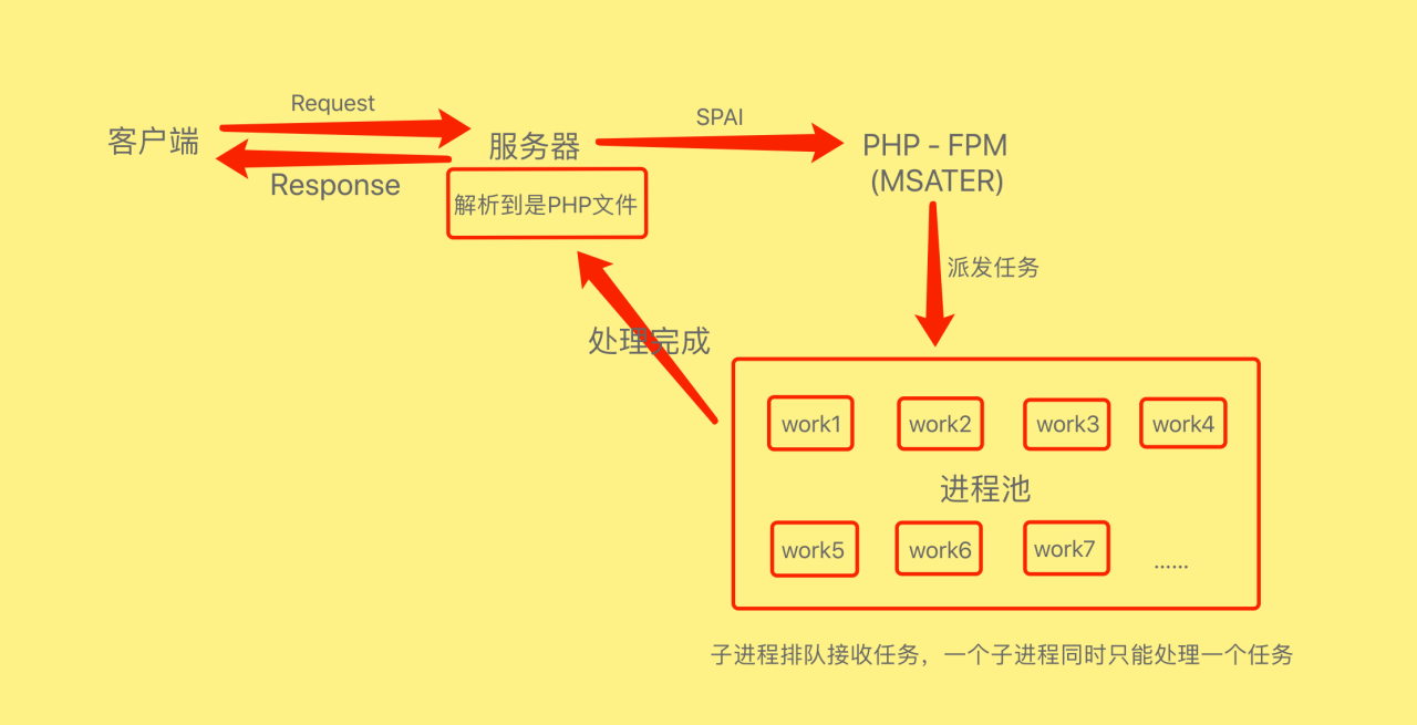 php时间格式化_格式化时间很长_格式化时间java