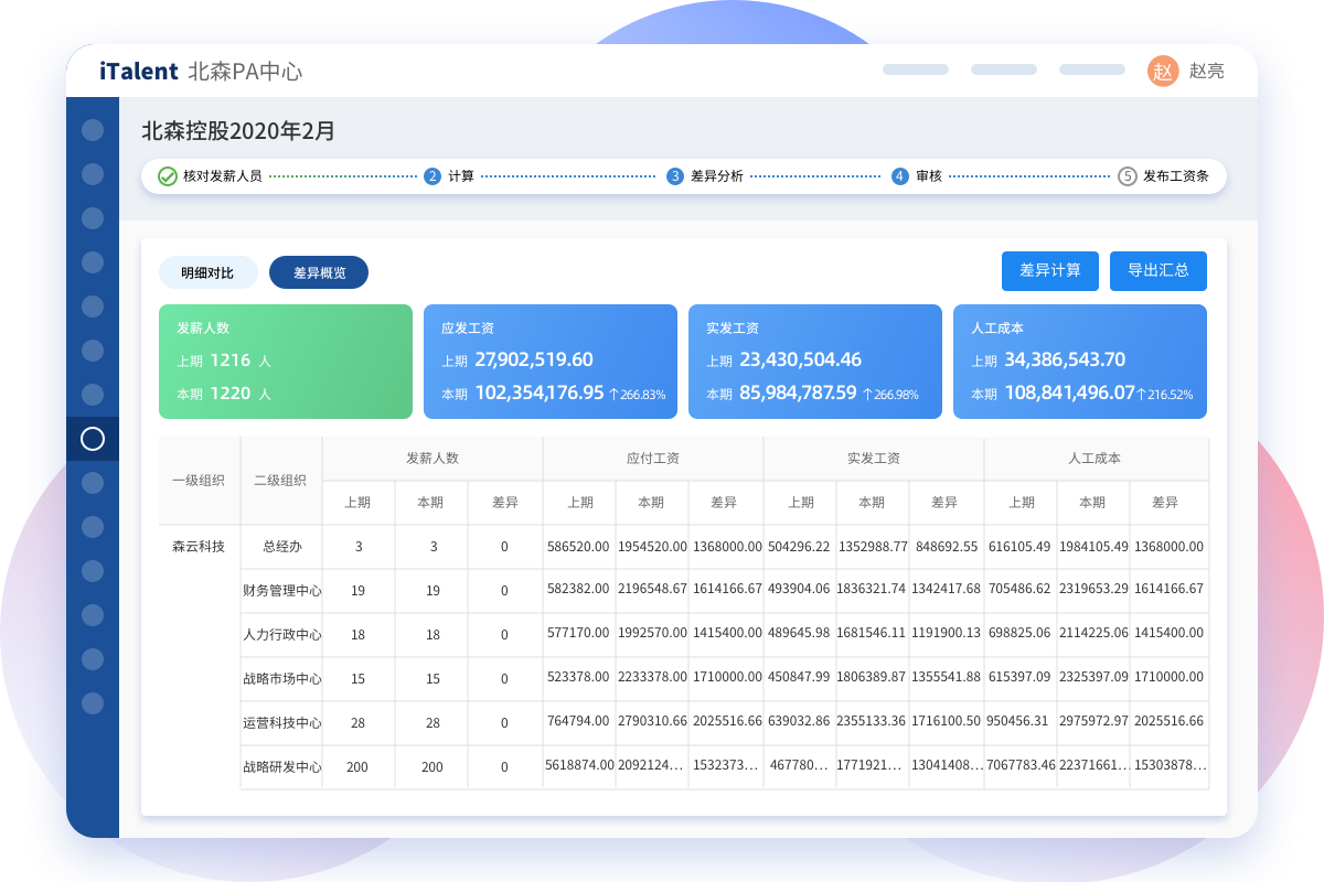 c人事管理系统_c人事管理系统_c人事管理系统