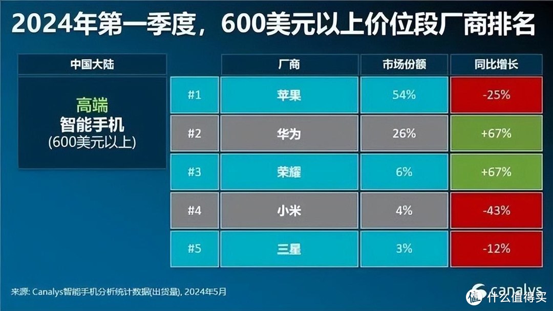 国产手机打游戏哪个好用_国产打手机好游戏用什么平板_用什么国产手机打游戏最好