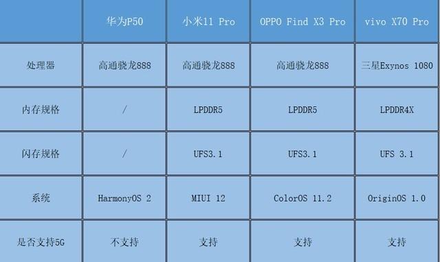 用什么国产手机打游戏最好_国产打手机好游戏用什么平板_国产手机打游戏哪个好用