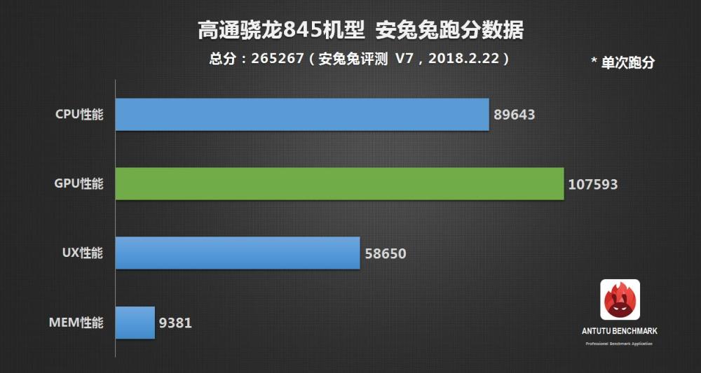 天玑1200相当于骁龙多少_骁龙天玑处理器对比_骁龙天玑处理器对照表