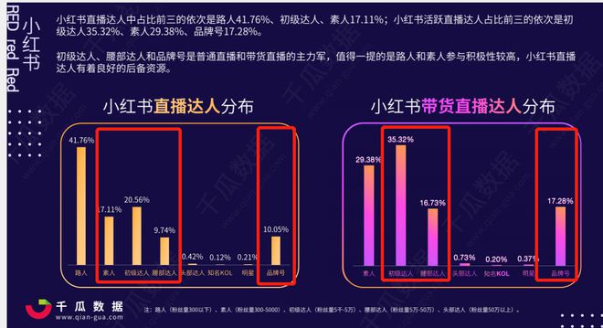 小红书直播软件_小红书开直播赚钱吗_小红书手机开游戏直播平台