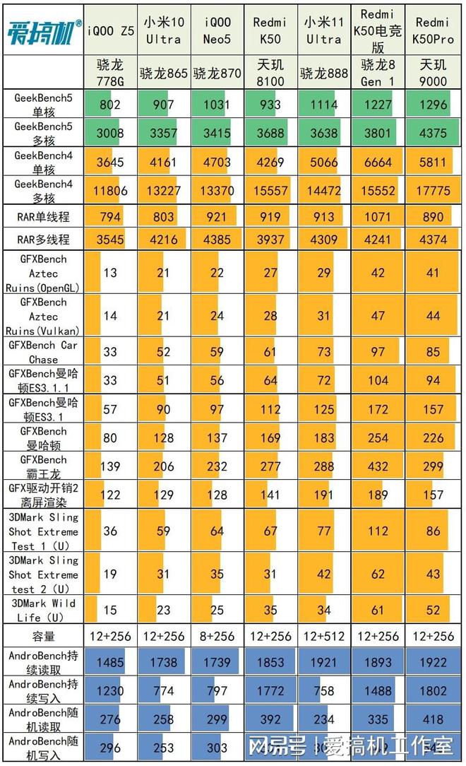 处理排行天梯图2020_cpu天玑排名_天玑处理器性能排行榜