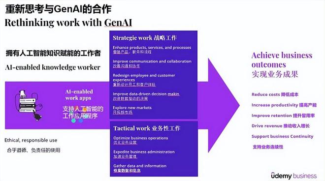 探索人造语言的奇妙世界：一种全新的沟通体验