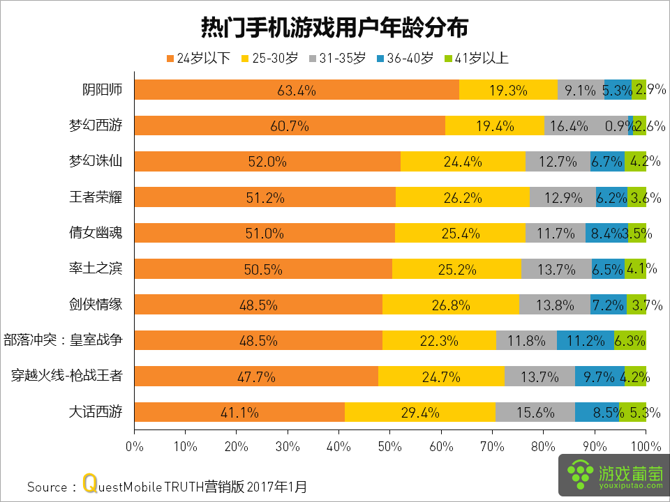 腾讯会议支持打游戏吗手机-腾讯会议竟然能打游戏？手机上也可以？快来看看是怎么回事