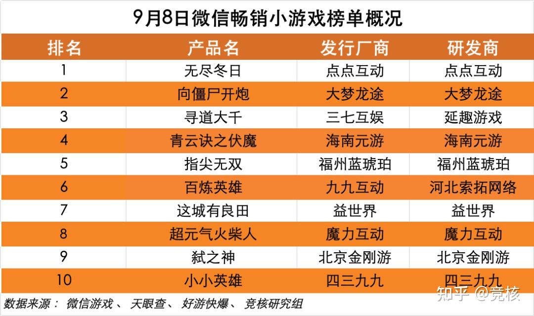 小兵游戏_小兵决定购买经典版和卡通版_小兵买新手机游戏下载