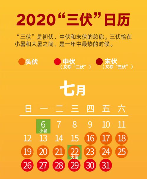 今年三伏天_今年三伏是哪些天_今年三伏天是多少号到多少号