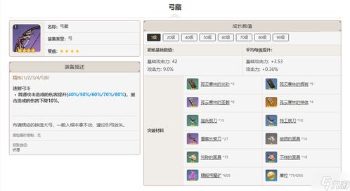 原神弓藏怎么获得,全面解析获取途径与使用技巧(图2) 原神弓藏怎么获得,全面解析获取途径与使用技巧(图2)