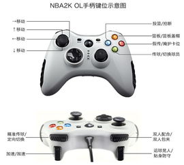 2k online手柄,2K Online手柄设置与操作指南(图1)