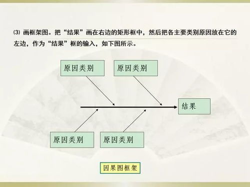 些知识?通常,开发一款高质量的游戏需要花费大量的人力成本,因此很多游戏公司都,游戏开发的人力成本分析(图1)